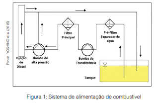 Separação de Água do Diesel: biodiesel, parâmetros e normas